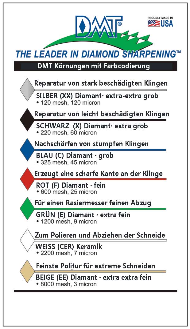 DMTFarbcodierung